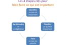 <strong>Comment la formation à l’autodétermination peut vous aider ?</strong>